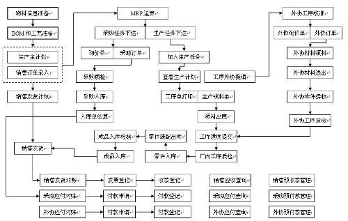 賦能制造升級 OEM企業(yè)管理系統(tǒng)的核心價值與實踐路徑