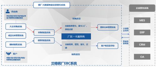 朱坤龍 以蘭格數(shù)智產(chǎn)品驅(qū)動企業(yè)降本增效，引領(lǐng)軟件開發(fā)新范式